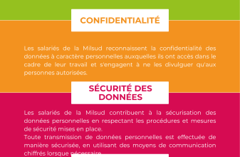 CHARTES RGPD